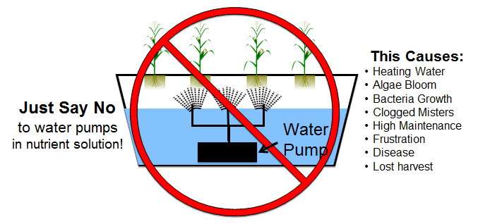 say-no-to-water-pumps.jpg